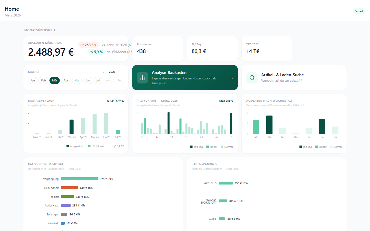 Bonli Dashboard: Ausgaben pro Kategorie und Wochenverlauf